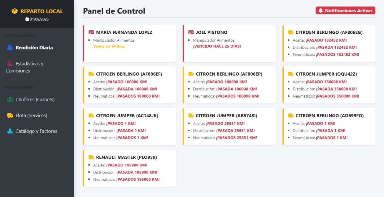 Panel de Gestión de Repartos