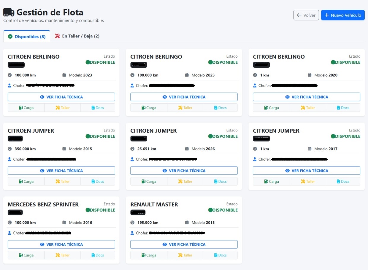 Captura del sistema